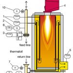 Thermalölerhitzer Diagramm 1 Thermalölerhitzer